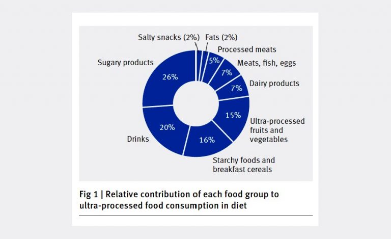 cibi-industriali-e-cancro-dott-ssa-edy-virgili