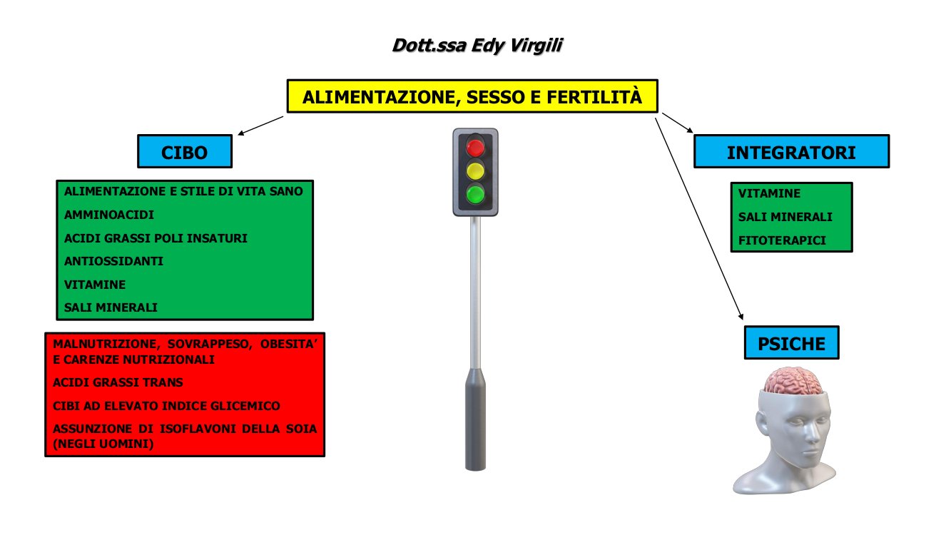 alimentazione-sesso-fertilita-dottoressa-edy-virgili-biologa-nutrizionista